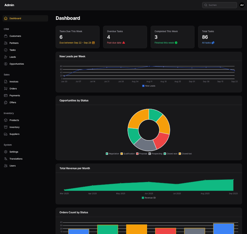 Dashboard einer modernen Unternehmenssoftware mit Kunden- und Produktdaten